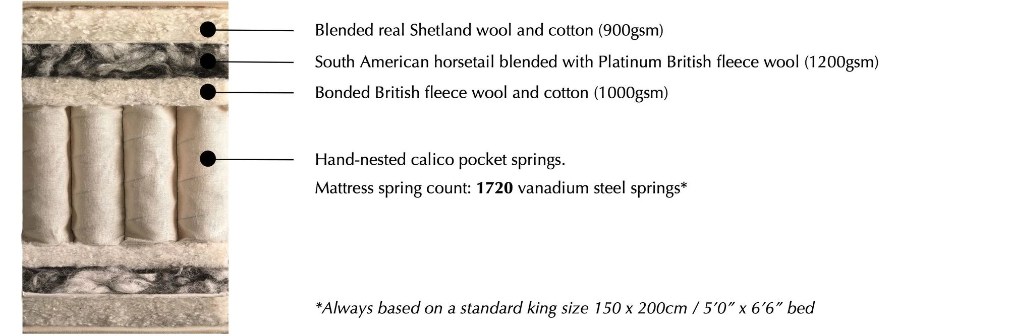 Mattress specification diagram